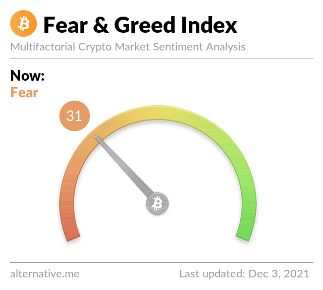 The Bitcoin Fear and Greed Index